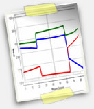 Price Predictor