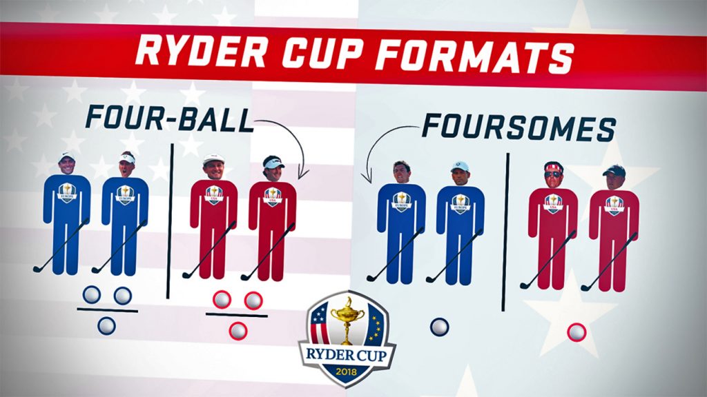 Ryder Cup - Foursomes vs Four-ball