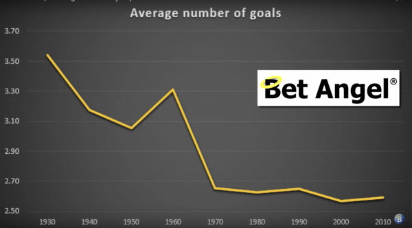 Chance of a draw by decade