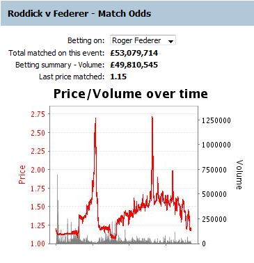 090705 - Wimbledon - Roddick vs Federer - 17 - Copy