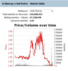 090816 - Tennis - 06 - Murray win