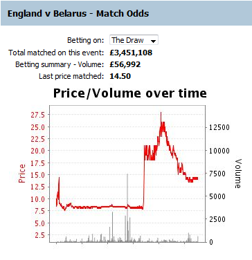091014 - Football - England vs Bularus