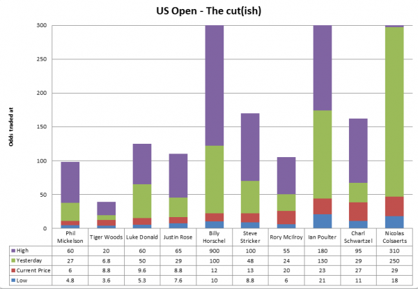 15-06-2013 - US Open visualisation
