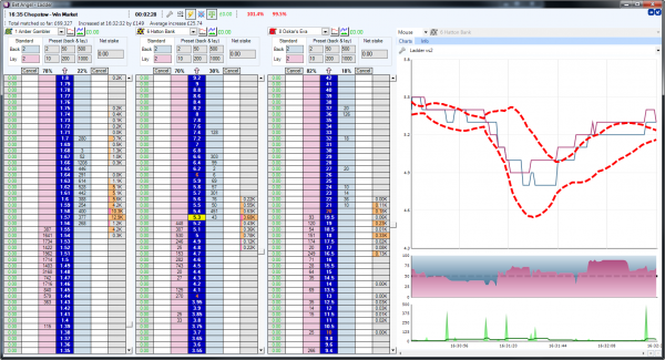 30-01-2015 16-32-34 - Ladder with charts