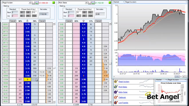 Charting With Bet Angel Bet Angel Professional Betfair Trading Software