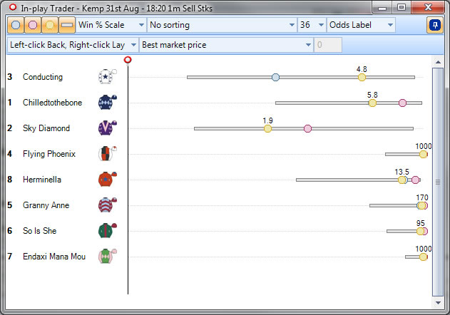 In Play Betting Made Easy Bet Angel Professional Betfair Trading Software