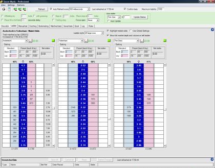 Soccer Football Price Modelling Tools Bet Angel Professional Betfair Trading Software