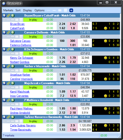 Topic: Live scores on Tennis trader