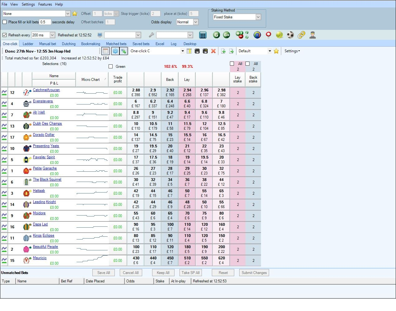 Topic One Click Trading Screen