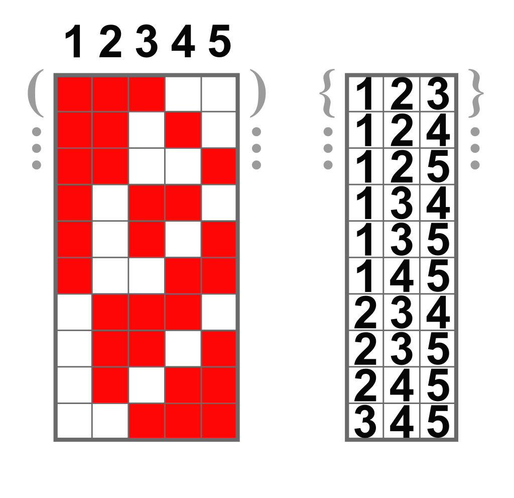 Mathematics Combinations generator