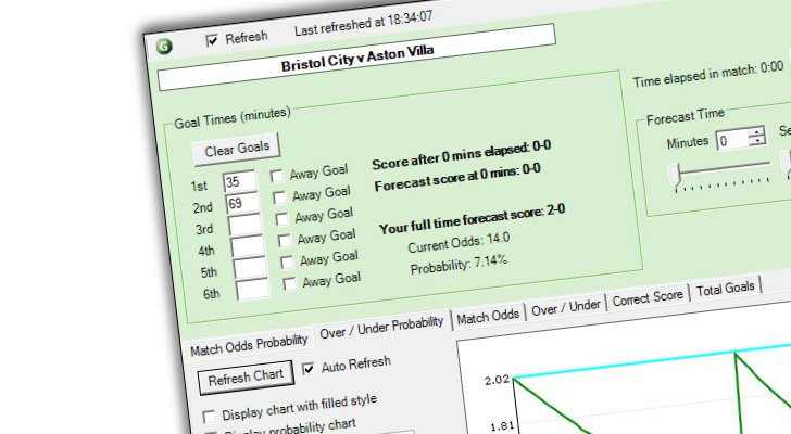 Trading on Soccer