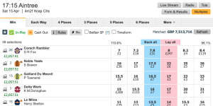 Grand National Profit