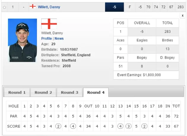 Danny Willett