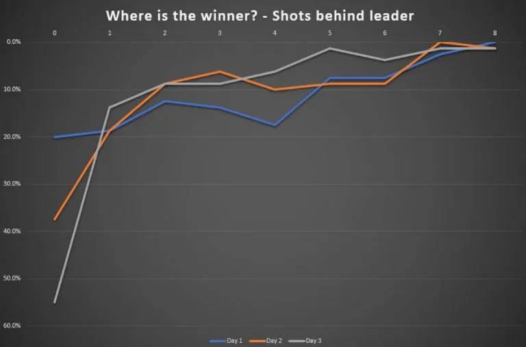 Where is the winner?