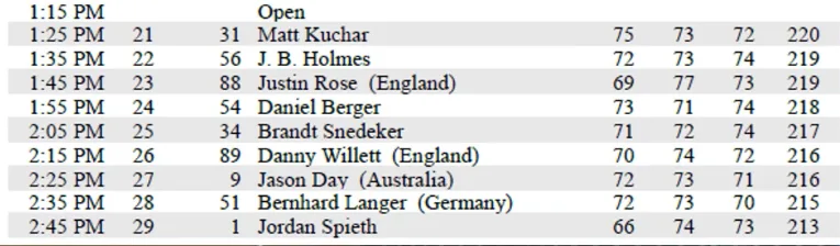 Order of play