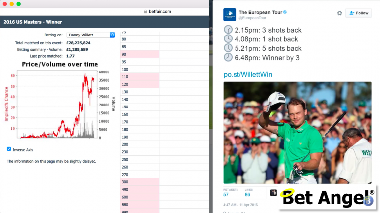 Willett Score