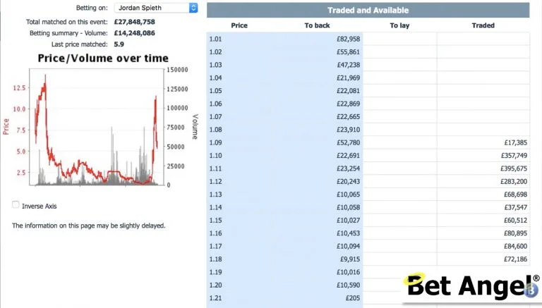 Speith odds