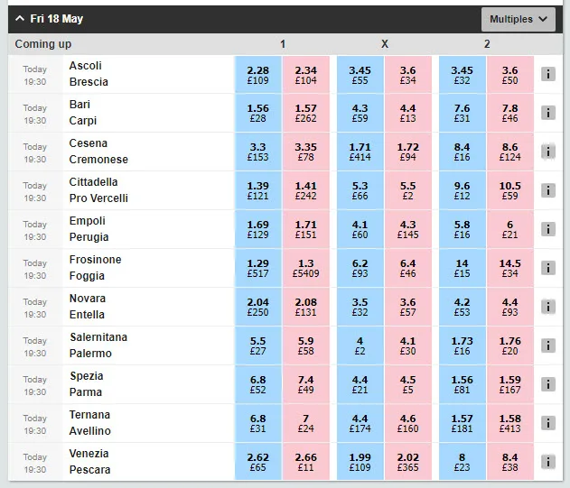 End of season Italian football