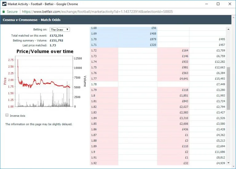 Italian Draw