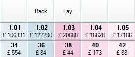 backing at low odds