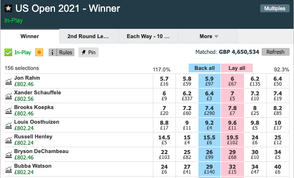 US Open 2021 Betfair trading result