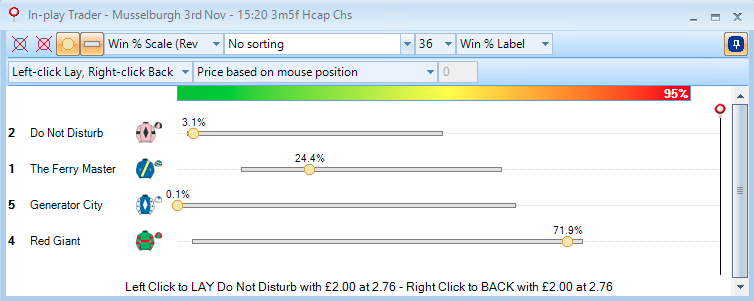 Bet Angel Race meter