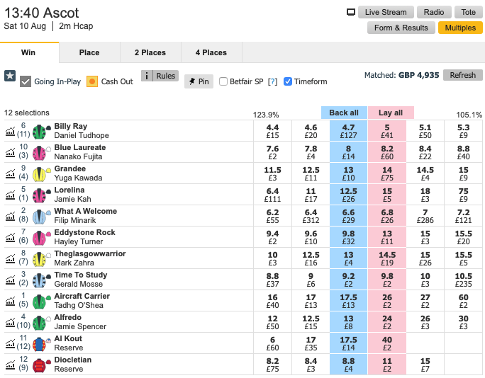 shergar cup betting market