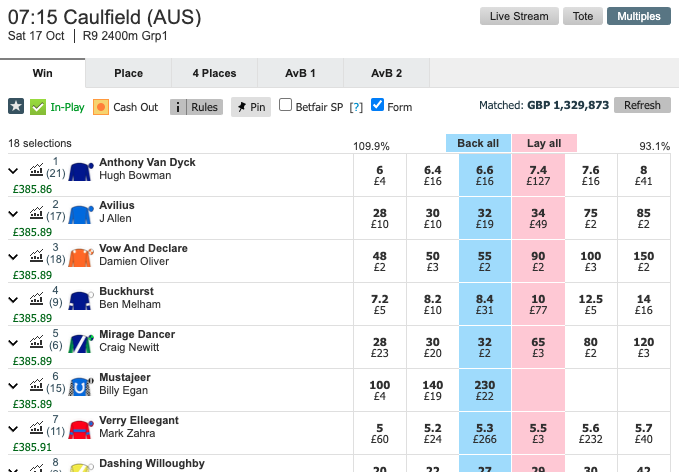 Caulfield Cup
