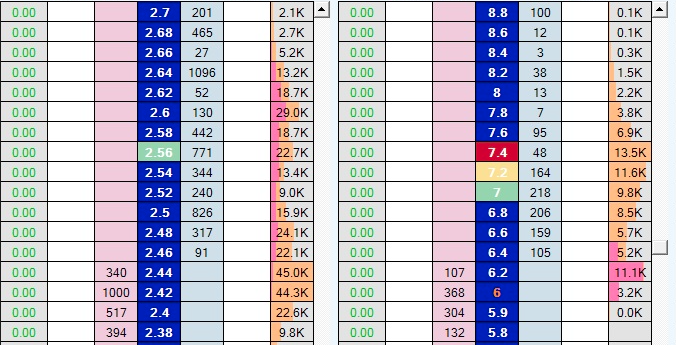 Bet Angel - Ladder interface
