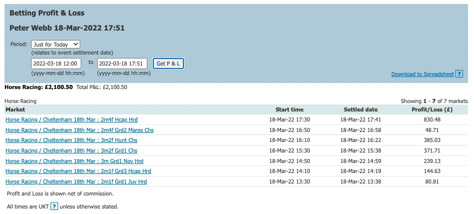Bet Angel and Betfair