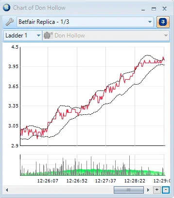 Bet Angel and Betfair