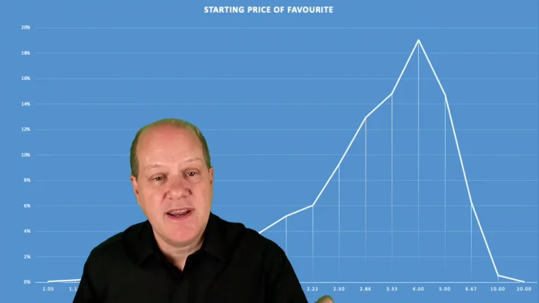 Winning on Betfair