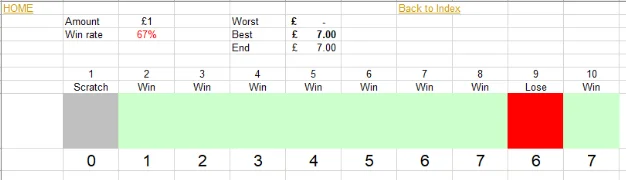 Betfair in a spreadsheet