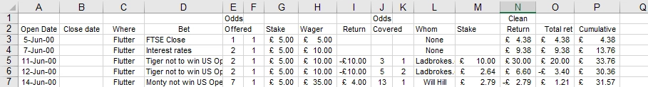Arbing with Betfair