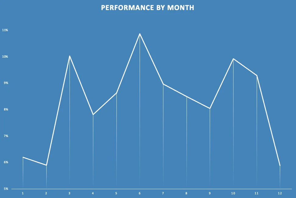 Sports Trading Seasonality