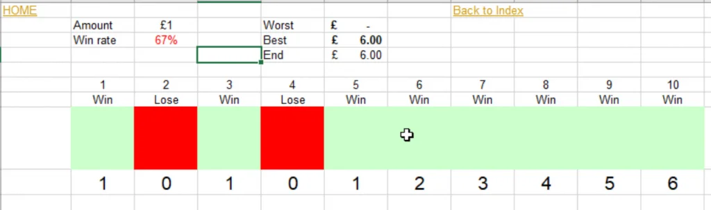 A good day on Betfair