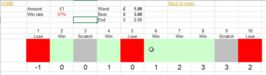 Betfair spreadsheet