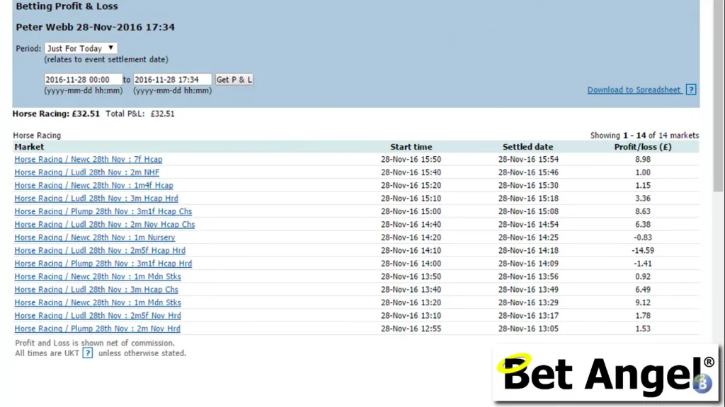 Betfair P&L