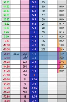 Betfair trading software - Live vs practice mode