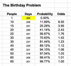 The Birthday Problem