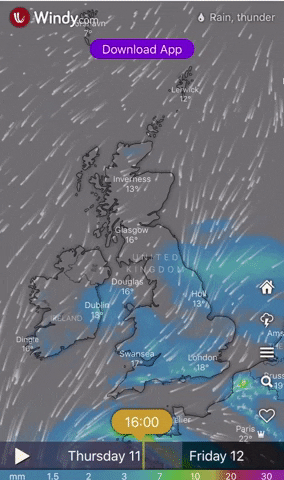 British weather