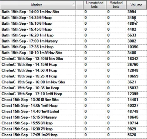 Market list in Bet Angel