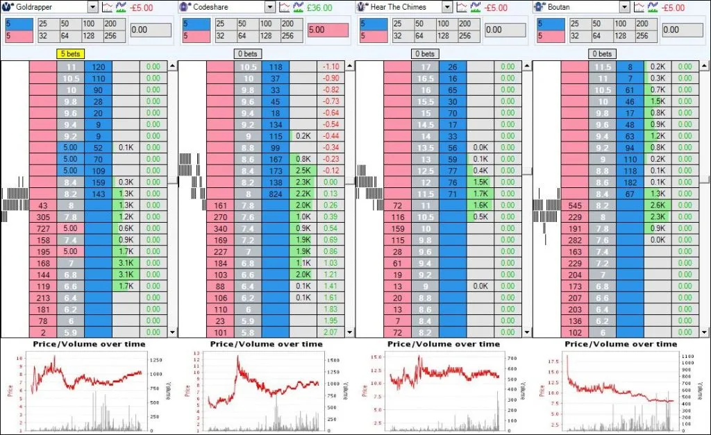 Betfair trading ladder