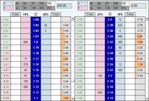 Bet Angel Ladder