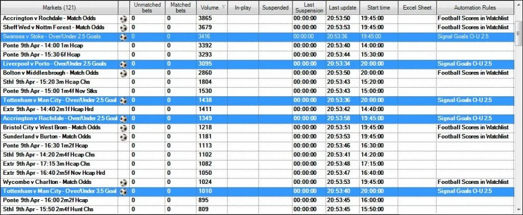 Betfair automation