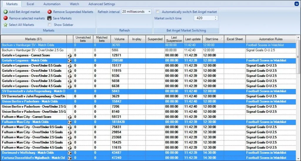 Betfair automation