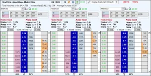 Ladder - football predictions