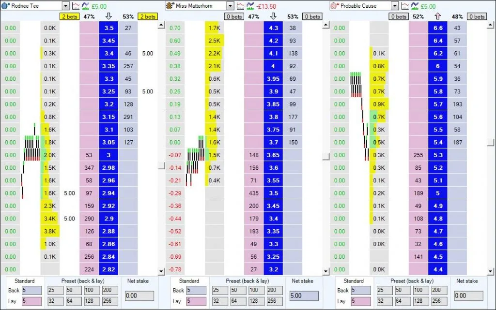 Betfair trading ladder