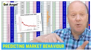 Predicting markets