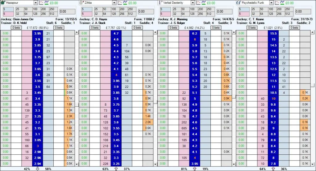 Betfair trading ladder